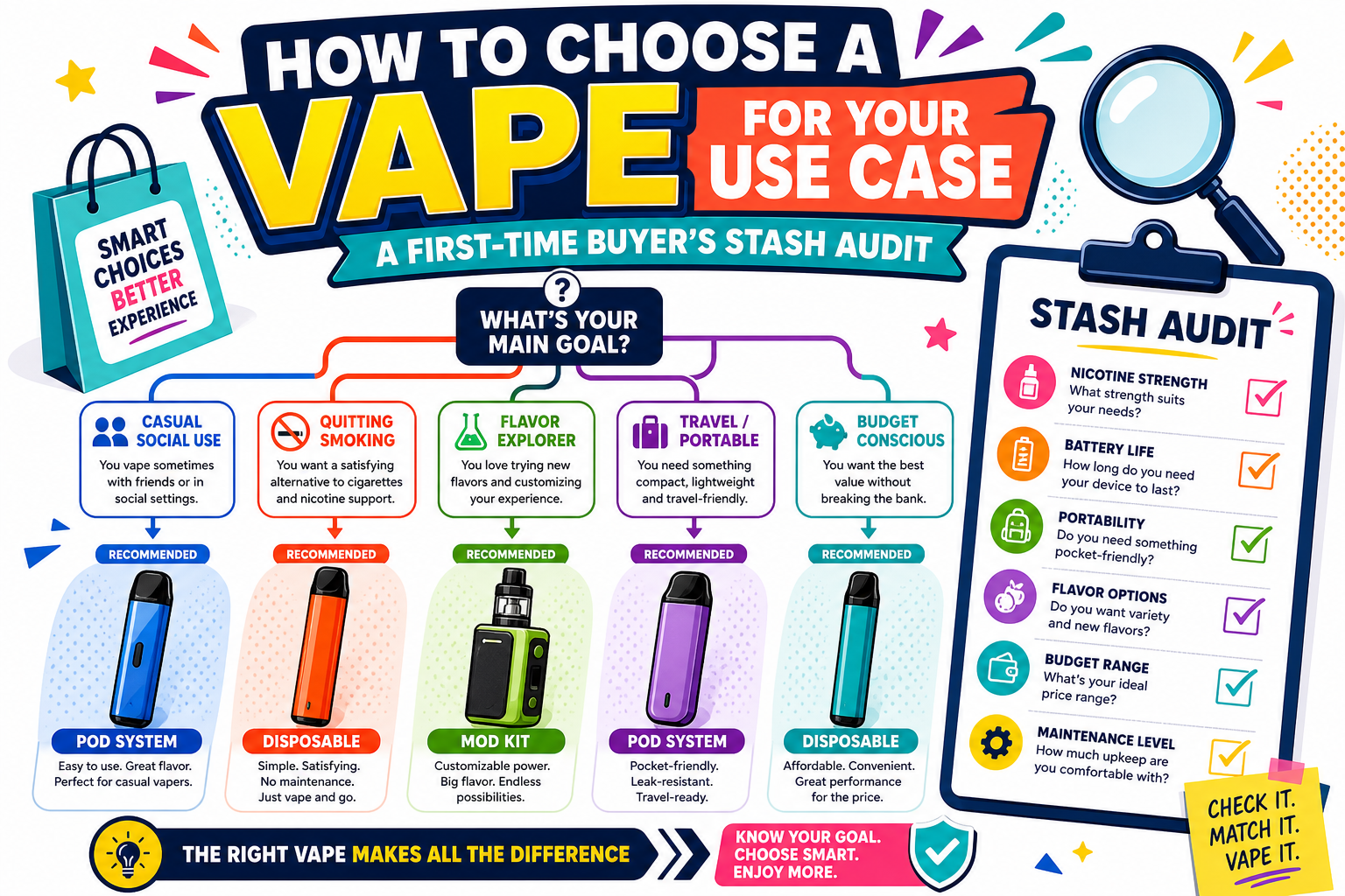 How to Choose a Vape for Your Use Case: A First-Time Buyer's Stash Audit