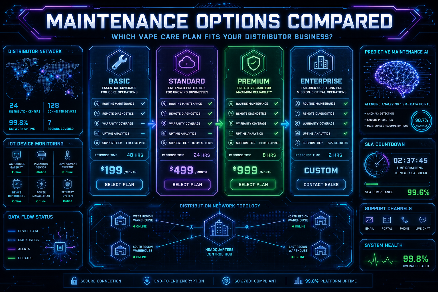 Maintenance Options Compared: Which Vape Care Plan Fits Your Distributor Business?