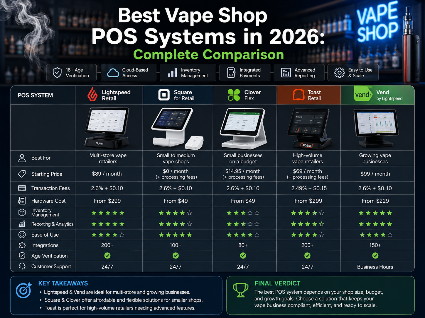 best pos for vape shop Systems in 2026: Complete All The Same Flavor:Icy Rose LOST THC V3 Disposable Near Me Purple Passion Punch Lost